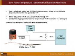 Low Power Temperature Transmitter for Upstream/Midstream
